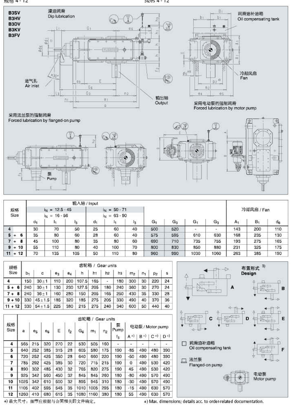 B3SV11B減速機(jī)