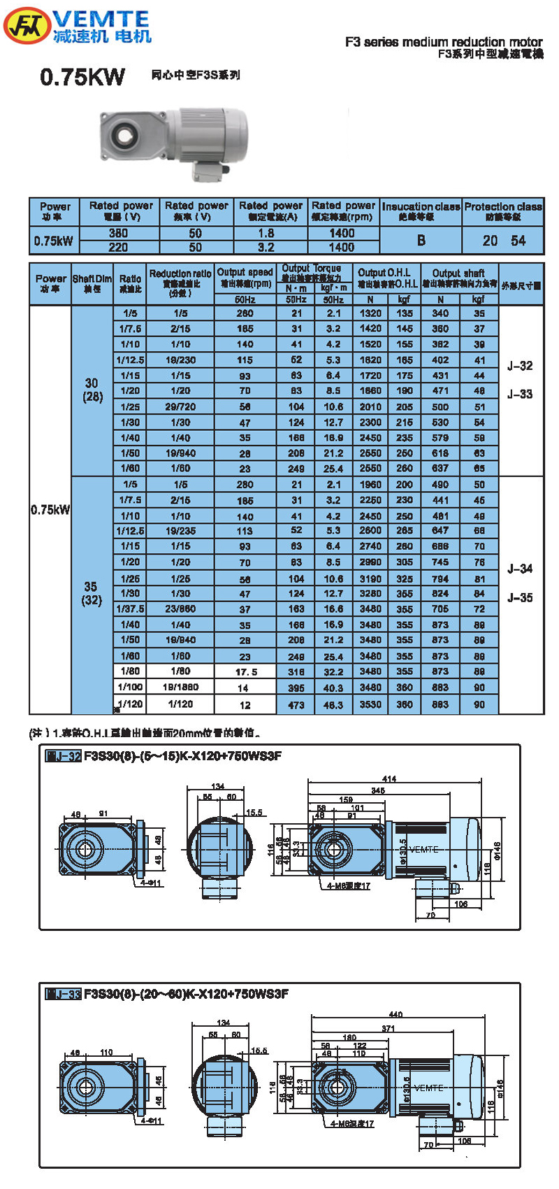 標(biāo)準(zhǔn)型0.75KW-空心軸