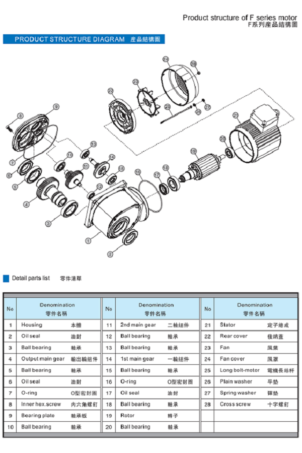 F系列產(chǎn)品結(jié)構(gòu)