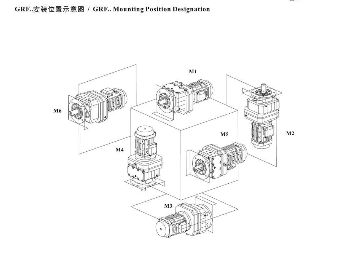 RF系列減速機(jī)安裝方位